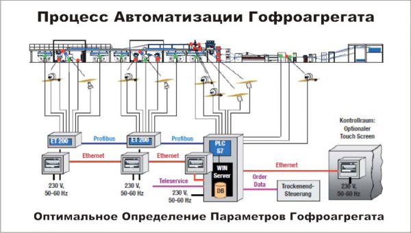 Схема Процесс Автоматизации га